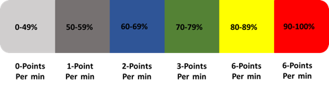 v-healthy point system